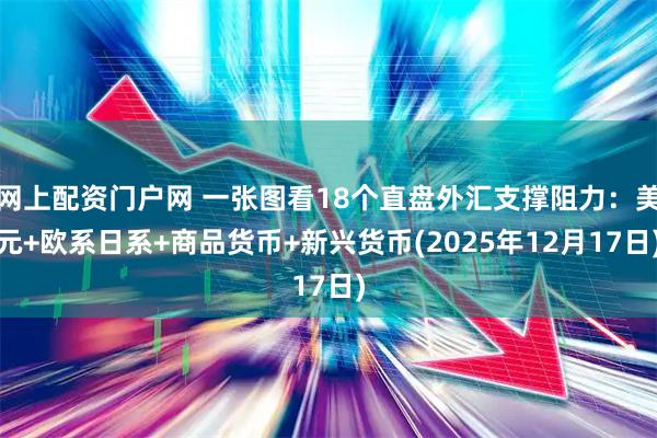 网上配资门户网 一张图看18个直盘外汇支撑阻力：美元+欧系日系+商品货币+新兴货币(2025年12月17日)